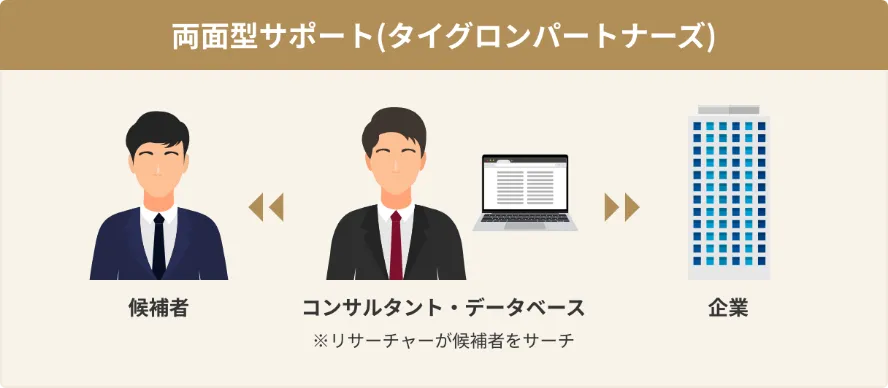 タイグロン