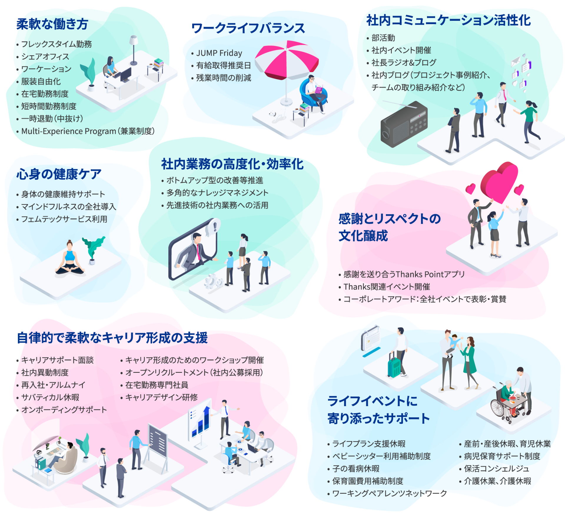 KPMGコンサルティング株式会社の柔軟な働き方~Well-beingに働く~