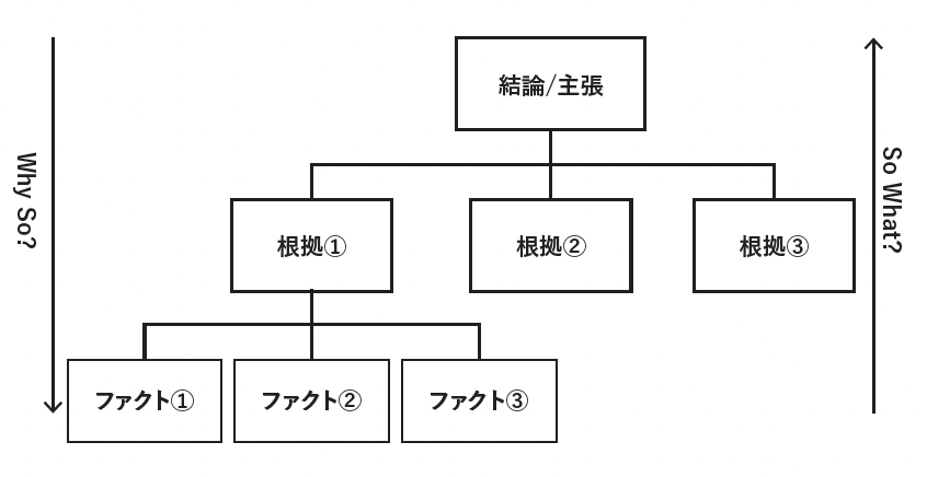 ピラミッドストラクチャー